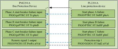 Intelligent substation virtual circuit verification method combining knowledge graph and deep learning